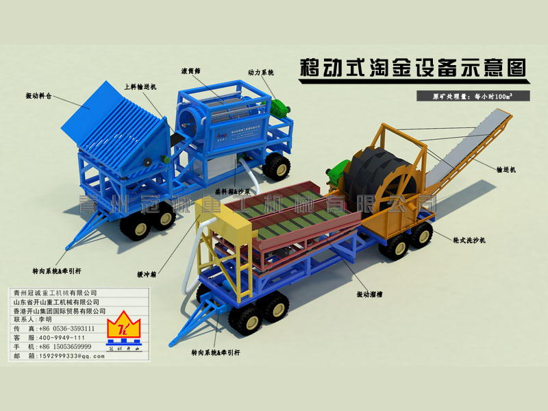 金礦選礦設備 金礦選礦設備