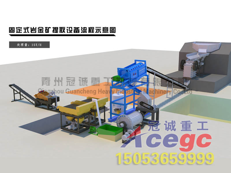 選礦設備 選礦設備