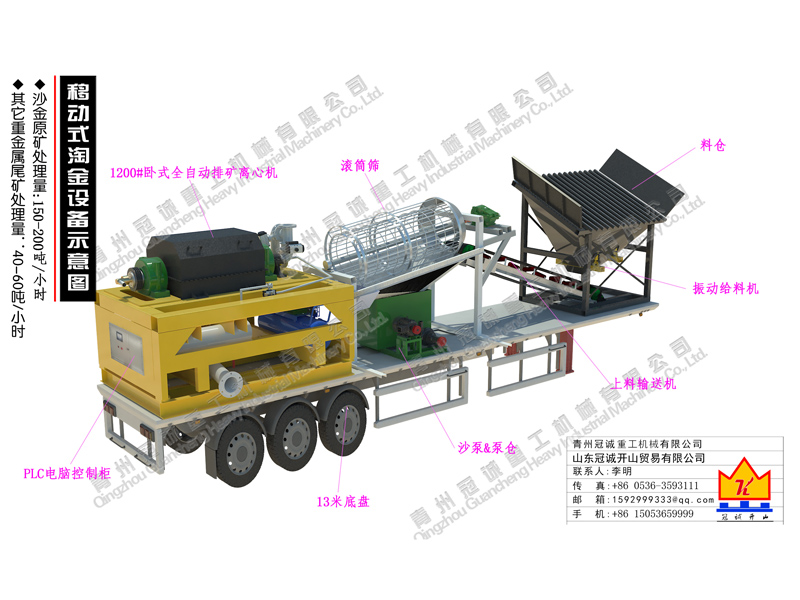 鉭鈮礦重選設(shè)備 鉭鈮礦重選設(shè)備