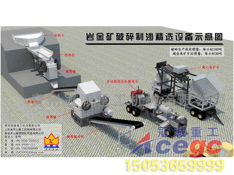 巖金礦破碎制沙精選設備