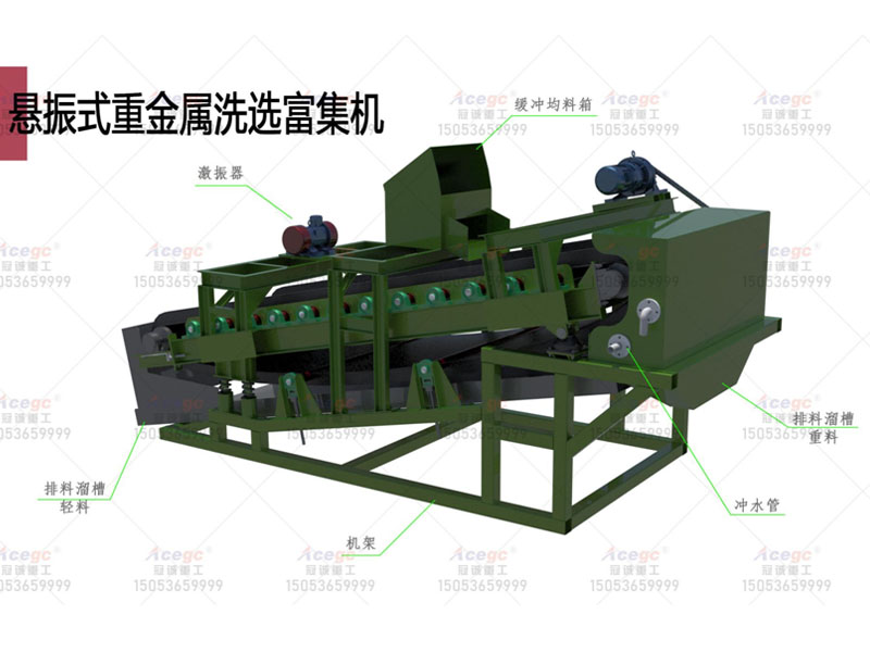 金屬礦物重選設(shè)備 金屬礦物重選設(shè)備